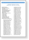 SQL - World Cities / States / Countries