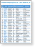Report - 15,000,000+ World Websites Hosting