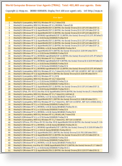 Report - World List of User Browser Agents
