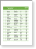 Sites Reverse IP / Hostnames (270,000+ records